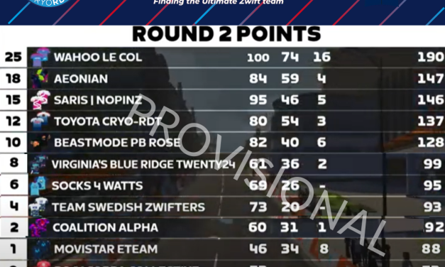 Zwift Grand Prix Round 2 Results (Women)